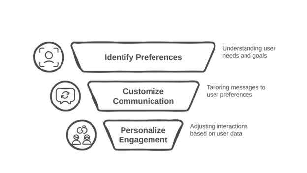 web personalization platforms