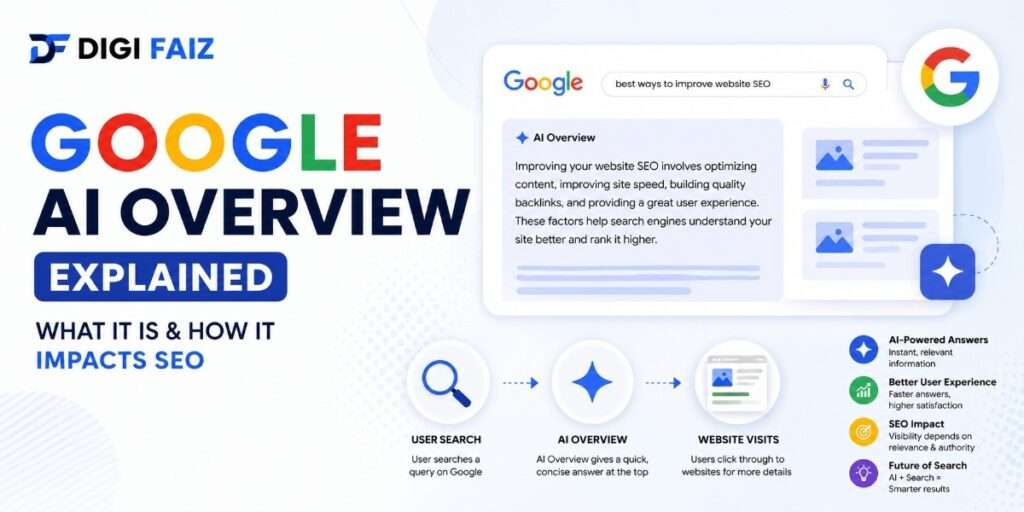 Google AI Overview